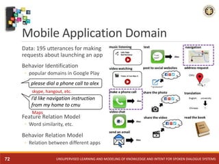 Data: 195 utterances for making
requests about launching an app
Behavior Identification
◦ popular domains in Google Play
F...