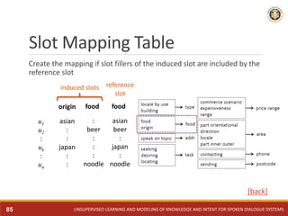Slot Mapping Table
origin
UNSUPERVISED LEARNING AND MODELING OF KNOWLEDGE AND INTENT FOR SPOKEN DIALOGUE SYSTEMS
food
u1
u...