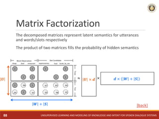 Matrix Factorization
UNSUPERVISED LEARNING AND MODELING OF KNOWLEDGE AND INTENT FOR SPOKEN DIALOGUE SYSTEMS
The decomposed...