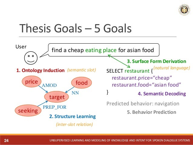 Thesis ontology learning