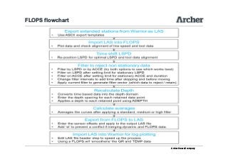 Archer Well Company - Vivid field engineers guide course notes | PDF