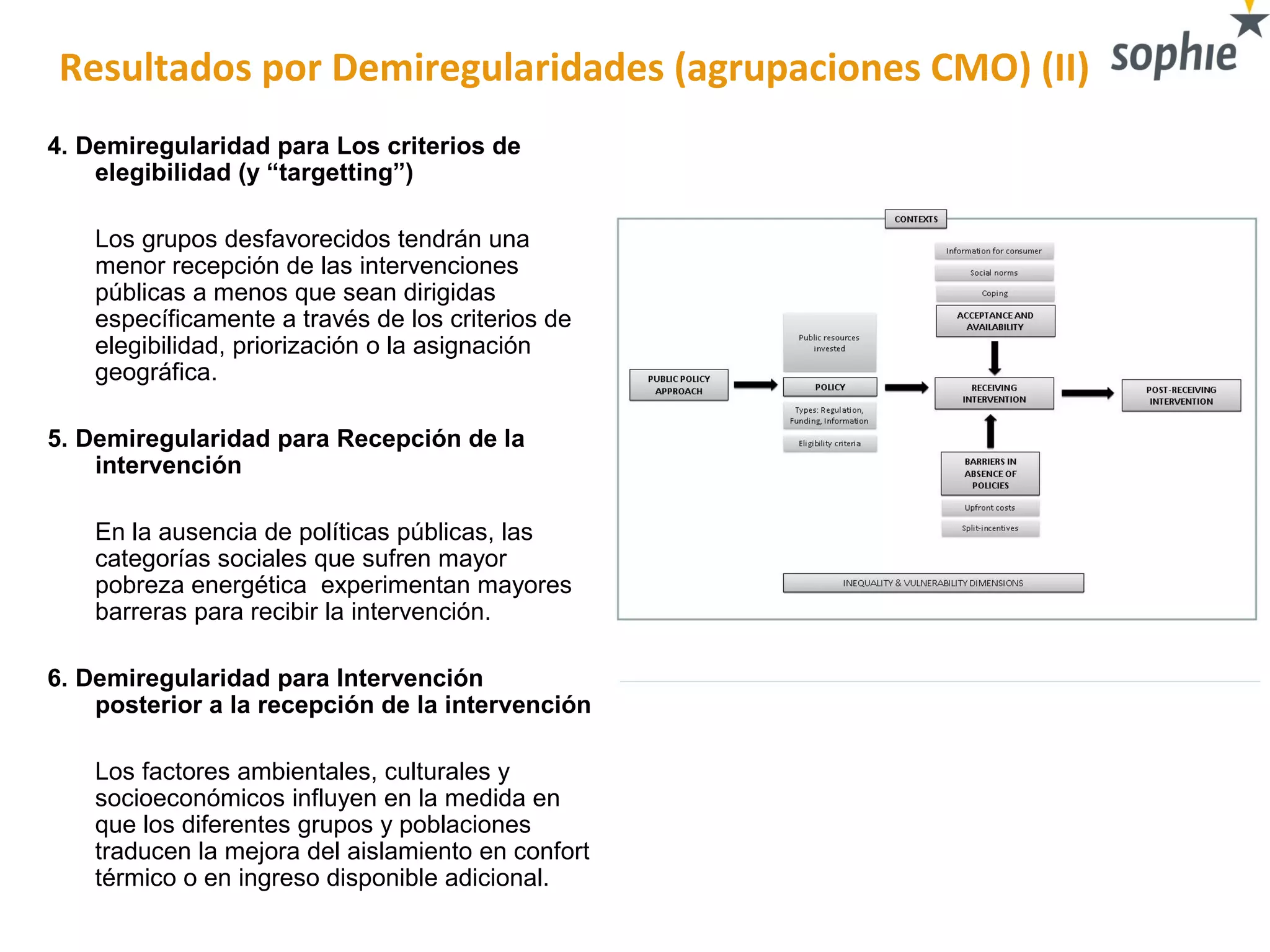 4. Demiregularidad para Los criterios de
elegibilidad (y “targetting”)
Los grupos desfavorecidos tendrán una
menor recepción de las intervenciones
públicas a menos que sean dirigidas
específicamente a través de los criterios de
elegibilidad, priorización o la asignación
geográfica.
5. Demiregularidad para Recepción de la
intervención
En la ausencia de políticas públicas, las
categorías sociales que sufren mayor
pobreza energética experimentan mayores
barreras para recibir la intervención.
6. Demiregularidad para Intervención
posterior a la recepción de la intervención
Los factores ambientales, culturales y
socioeconómicos influyen en la medida en
que los diferentes grupos y poblaciones
traducen la mejora del aislamiento en confort
térmico o en ingreso disponible adicional.
Resultados por Demiregularidades (agrupaciones CMO) (II)
 