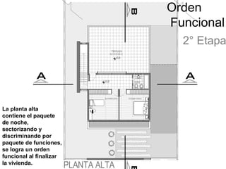 Orden
                         Funcional
                           2° Etapa




La planta alta
contiene el paquete
de noche,
sectorizando y
discriminando por
paquete de funciones,
se logra un orden
funcional al finalizar
la vivienda.
 