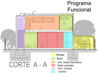 Programa
         Funcional




Garage
Baño
 Circ. Hacia Dormitorio
 Estar comedor
 Circ. Vertical
 Cocina
 