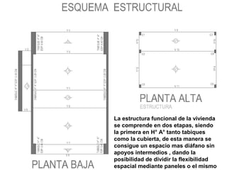 La estructura funcional de la vivienda
se comprende en dos etapas, siendo
la primera en H° A° tanto tabiques
como la cubierta, de esta manera se
consigue un espacio mas diáfano sin
apoyos intermedios , dando la
posibilidad de dividir la flexibilidad
espacial mediante paneles o el mismo
 