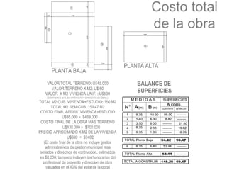 Costo total
de la obra
 