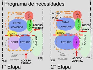 Programa de necesidades
             ZONA                             ACCESO       ZONA      LA
                    LA
         PUBLICA    V                         P. ALTA PUBLICA        V




                                                                       COCINA
                    COCINA
        ESTAR                                          ESTAR
                             ACCESO                                             ACCESO
       COMEDOR                                       COMEDOR
                             VIVIENDA
                                                                                SERVICIO
      BAÑO                                          BAÑO




                                                                                 GARAGE
                               GARAGE




                                                                    HALL
       DORM ESTUDIO                                   ESTUDIO




       ZONA                                          ZONA
                                        E.M                       ACCESO                  E.M
      PRIVADA ACCESO                                TRABAJO
E.M                                           E.M                 VIVIENDA
               ESTUDIO
1° Etapa                                      2° Etapa
 