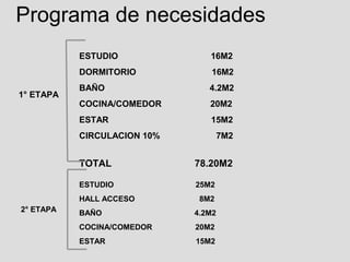 Programa de necesidades
           ESTUDIO              16M2
           DORMITORIO            16M2
           BAÑO                 4.2M2
1° ETAPA
           COCINA/COMEDOR       20M2
           ESTAR                15M2
           CIRCULACION 10%           7M2


           TOTAL             78.20M2

           ESTUDIO           25M2
           HALL ACCESO        8M2
2° ETAPA   BAÑO              4.2M2
           COCINA/COMEDOR    20M2
           ESTAR             15M2
 