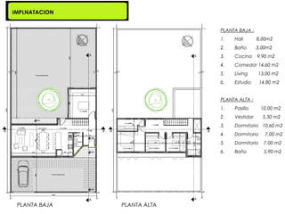 IMPLNATACION


                             PLANTA BAJA :
                             1.   Hall       8,00m2
                             2.   Baño       3,00m2
                             3.   Cocina     9,90 m2
                             4.   Comedor 14,60 m2
                             5.   Living     13,00 m2
                             6.   Estudio      14,80 m2


                             PLANTA ALTA :
                             1.   Pasillo      10,00 m2
                             2.   Vestidor      5,30 m2
                             3.   Dormitorio 10,60 m2
                             4.   Dormitorio     7,00 m2
                             5.   Dormitorio    7,00 m2
                             6.   Baño          5,90 m2




 PLANTA BAJA   PLANTA ALTA
 
