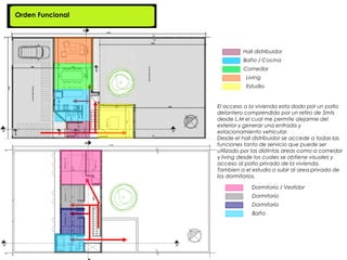Orden Funcional




                           Hall distribuidor
                           Baño / Cocina
                            Comedor
                             Living
                             Estudio


                  El acceso a la vivienda esta dado por un patio
                  delantero comprendido por un retiro de 5mts
                  desde L.M el cual me permite alejarme del
                  exterior y generar una entrada y
                  estacionamiento vehicular.
                  Desde el hall distribuidor se accede a todas las
                  funciones tanto de servicio que puede ser
                  utilizado por las distintas areas como a comedor
                  y living desde los cuales se obtiene visuales y
                  acceso al patio privado de la vivienda.
                  Tambien a el estudio o subir al area privada de
                  los dormitorios.

                               Dormitorio / Vestidor
                               Dormitorio
                               Dormitorio
                               Baño
 