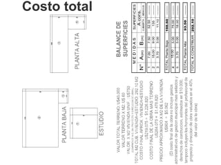 Costo total
 