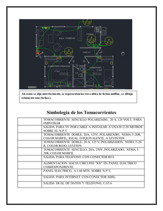 Simbología de los Tomacorrientes
TOMACORRIENTE SENCILLO POLARIZADO, 20 A, 120 VOLT, PARA
EMPOTRAR
SALIDA PARA TV POR CABLE A INSTALAR A UNA H=2.20 METROS
SOBRE EL N.P.T.
TOMACORRIENTE DOBLE, 20A, 125V, POLARIZADO, NEMA 5-20R,
COLOR MARFIL, IGUAL O EQUIVALENTE A LEVINTON
TOMACORRIENTE DOBLE, 20 A, 125 V, POLARIZADOS, NEMA 5-20
R, COLOR ROJO, LEVITON
TOMACORRIENTE SENCILLO, 20A, 250V, POLARIZADO, NEMA 5-
20R, COLOR MARFIL
SALIDA PARA TELEFONO CON CONECTOR RJ11
ALIMENTACION HACIA CIRCUITO "XX" EN PANEL ELECTRICO
CORRESPONDIENTE.
PANEL ELECTRICO, A 1.60 MTS. SOBRE N.P.T.
SALIDA PARA INTERNET CON CONECTOR ADSL.
SALIDA DUAL DE DATOS Y TELEFONO, CAT.6
Ah como se dijo anteriormente, se representan los tres cables de forma unifilar, se dibuja
solamente uno (la fase).
 