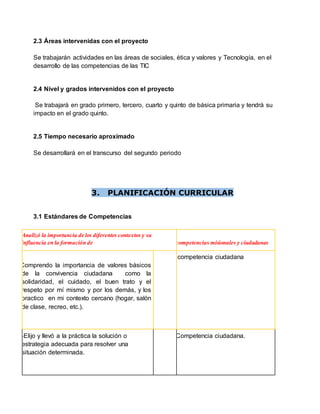 2.3 Áreas intervenidas con el proyecto
Se trabajarán actividades en las áreas de sociales, ética y valores y Tecnología, en el
desarrollo de las competencias de las TIC
2.4 Nivel y grados intervenidos con el proyecto
Se trabajará en grado primero, tercero, cuarto y quinto de básica primaria y tendrá su
impacto en el grado quinto.
2.5 Tiempo necesario aproximado
Se desarrollará en el transcurso del segundo periodo
3. PLANIFICACIÓN CURRICULAR
3.1 Estándares de Competencias
Analizó la importancia de los diferentes contextos y su
influencia en la formación de competencias misionales y ciudadanas
· Comprendo la importancia de valores básicos
de la convivencia ciudadana como la
solidaridad, el cuidado, el buen trato y el
respeto por mí mismo y por los demás, y los
practico en mi contexto cercano (hogar, salón
de clase, recreo, etc.).
competencia ciudadana
-Elijo y llevó a la práctica la solución o
estrategia adecuada para resolver una
situación determinada.
Competencia ciudadana.
 