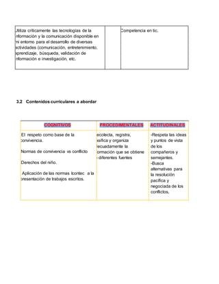 Utiliza críticamente las tecnologías de la
información y la comunicación disponible en
mi entorno para el desarrollo de diversas
actividades (comunicación, entretenimiento,
aprendizaje, búsqueda, validación de
información e investigación, etc.
Competencia en tic.
3.2 Contenidos curriculares a abordar
COGNITIVOS PROCEDIMENTALES ACTITUDINALES
· El respeto como base de la
convivencia.
Normas de convivencia vs conflicto
Derechos del niño.
Aplicación de las normas Icontec a la
presentación de trabajos escritos.
m
Recolecta, registra,
clasifica y organiza
adecuadamente la
información que se obtiene
de diferentes fuentes
-Respeta las ideas
y puntos de vista
de los
compañeros y
semejantes.
-Busca
alternativas para
la resolución
pacífica y
negociada de los
conflictos.
 