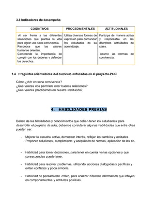 3.3 Indicadores de desempeño
COGNITIVOS PROCEDIMENTALES ACTITUDINALES
Al ser frente a las diferentes
situaciones que plantea la vida
para lograr una sana convivencia.
Reconoce que los valores
humanos orientan.
Comprende la importancia de
cumplir con los deberes y defender
los derechos.
Utiliza diversas formas de
expresión para comunicar
los resultados de su
aprendizaje.
Participa de manera activa
y responsable en las
diferentes actividades de
clase.
Asume las normas de
convivencia.
1.4 Preguntas orientadoras del currículo enfocadas en el proyecto-POC
Cómo ¿vivir en sana convivencia?
¿Qué valores nos permiten tener buenas relaciones?
¿Qué valores practicamos en nuestra institución?
4. HABILIDADES PREVIAS
Dentro de las habilidades y conocimientos que deben tener los estudiantes para
desarrollar el proyecto de aula, debemos considerar algunas habilidades que entre otras
pueden ser:
- Mejorar la escucha activa, demostrar interés, reflejar los cambios y actitudes
Proponer soluciones, cumplimiento y aceptación de normas, aplicación de las tic.
- Habilidad para tomar decisiones, para tener en cuenta varias opciones y qué
consecuencias puede tener.
- Habilidad para resolver problemas, utilizando acciones dialogadas y pacíficas y
evitan conflictos y poca armonía.
- Habilidad de pensamiento crítico, para analizar diferente información que influyen
en comportamientos y actitudes positivas.
 