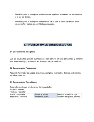 - Habilidad para el manejo de emociones que ayudaran a conocer sus sentimientos
y el de los demás.
- Habilidad para el manejo de herramientas TICS, que le serán de utilidad en el
desempeño y trabajo de actividades propuestas.
5. MODELO TPACK ENRIQUECIDO CTS
5.1 Conocimiento Disciplinar
Que los estudiantes generen buenas bases para convivir en sana convivencia y armonía
a su tener liderazgo y autonomía en la resolución de conflictos.
5.2 Conocimiento Pedagógico
Adquirirlo Por medio de juegos, dinámicas, ejemplos vivenciales, talleres, actividades,
socializaciones etc.
5.3 Conocimiento Tecnológico.
Desarrollar destrezas en el manejo del computador.
Acceso a internet.
Practicar y ejercitar
Videos, computador,
diapositivas, canciones
Google, YouTube,
PowerPoint, Word.
Humano, espacio del lugar,
cuaderno de apuntes, colores.
 
