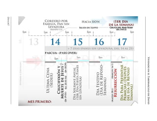 ViviendoenelTabernáculodeDavid
Devo47
 