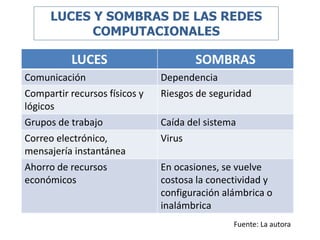 LUCES Y SOMBRAS DE LAS REDES
            COMPUTACIONALES

           LUCES                      SOMBRAS
Comunicación      ...