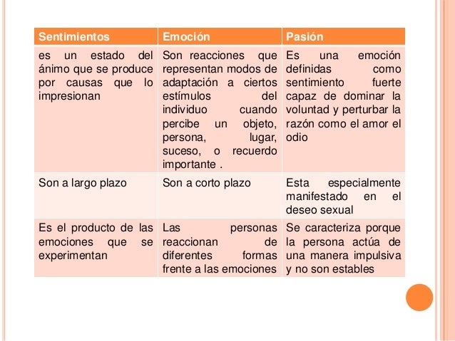 Cual Es La Diferencia Entre Sentimiento Emocion Y Pasion