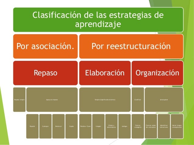 Viviendo la metacognición