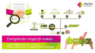Energiehubs mogelijk maken
SMART ENERGY DAY 3.0 | 10-10-24
Vivienne Barneveld | Strategisch Innovatiemanager
 
