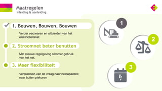 Maatregelen
Inleiding & aanleiding
Verder verzwaren en uitbreiden van het
elektriciteitsnet
Met nieuwe regelgeving slimmer...