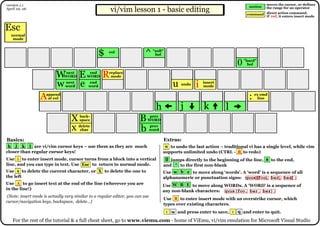vi-vim-cheat-sheet.pdf