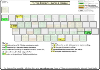 vi-vim-cheat-sheet.pdf