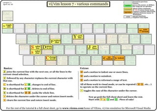 vi-vim-cheat-sheet.pdf