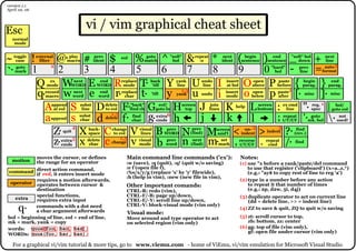 vi-vim-cheat-sheet.pdf