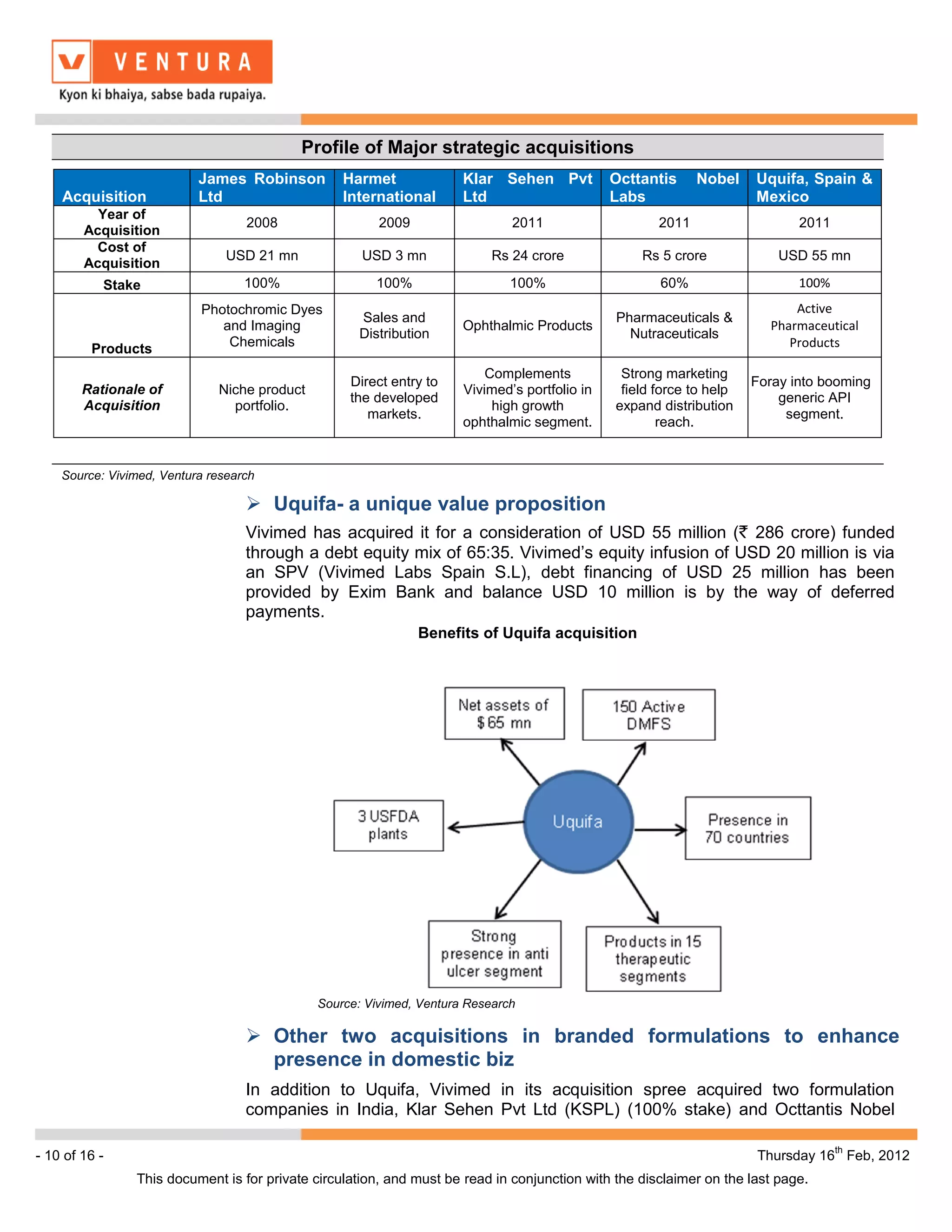 Profile of Major strategic acquisitions
                           James Robinson         Harmet              Klar Sehen Pvt           Octtantis     Nobel    Uquifa, Spain &
    Acquisition            Ltd                    International       Ltd                      Labs                   Mexico
          Year of
                                   2008                 2009                  2011                    2011                   2011
        Acquisition
          Cost of
                                USD 21 mn            USD 3 mn              Rs 24 crore             Rs 5 crore             USD 55 mn
        Acquisition
           Stake                   100%                100%                   100%                    60%                    100%
                           Photochromic Dyes                                                                                Active
                                                     Sales and                                 Pharmaceuticals &
                              and Imaging                             Ophthalmic Products                               Pharmaceutical
                                                     Distribution                                Nutraceuticals
         Products              Chemicals                                                                                   Products

                                                                          Complements           Strong marketing
                                                   Direct entry to                                                    Foray into booming
        Rationale of          Niche product                           Vivimed’s portfolio in    field force to help
                                                   the developed                                                          generic API
        Acquisition             portfolio.                                 high growth         expand distribution
                                                      markets.                                                             segment.
                                                                      ophthalmic segment.              reach.


    Source: Vivimed, Ventura research

                                    Uquifa- a unique value proposition
                                   Vivimed has acquired it for a consideration of USD 55 million (` 286 crore) funded
                                   through a debt equity mix of 65:35. Vivimed’s equity infusion of USD 20 million is via
                                   an SPV (Vivimed Labs Spain S.L), debt financing of USD 25 million has been
                                   provided by Exim Bank and balance USD 10 million is by the way of deferred
                                   payments.
                                                               Benefits of Uquifa acquisition




                                              Source: Vivimed, Ventura Research

                                    Other two acquisitions in branded formulations to enhance
                                     presence in domestic biz
                                   In addition to Uquifa, Vivimed in its acquisition spree acquired two formulation
                                   companies in India, Klar Sehen Pvt Ltd (KSPL) (100% stake) and Octtantis Nobel

                                                                                                                                    th
- 10 of 16 -                                                                                                          Thursday 16 Feb, 2012
                This document is for private circulation, and must be read in conjunction with the disclaimer on the last page.
 