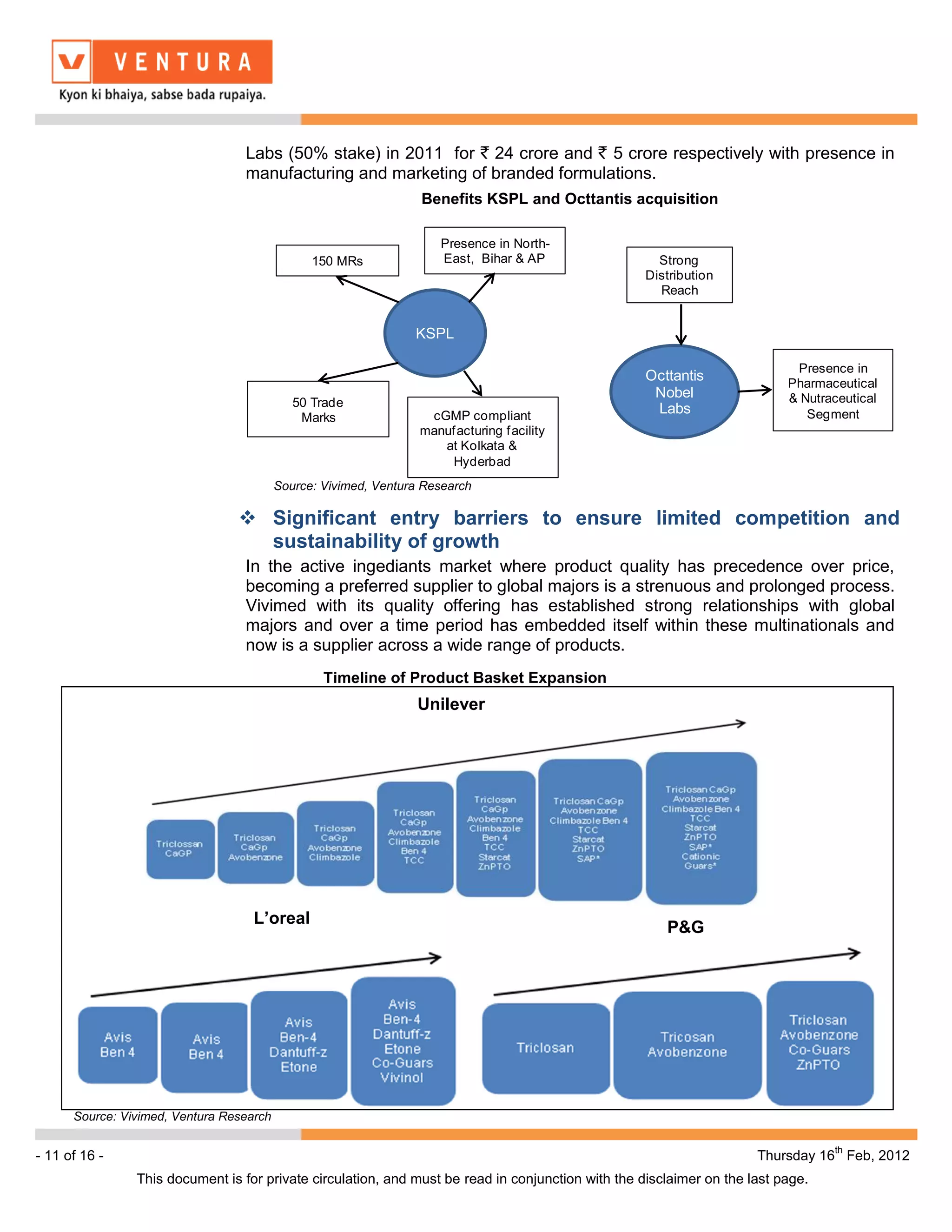Labs (50% stake) in 2011 for ` 24 crore and ` 5 crore respectively with presence in
                                  manufacturing and marketing of branded formulations.
                                                                  Benefits KSPL and Octtantis acquisition

                                                                      Presence in North-
                                                150 MRs               East, Bihar & AP                Strong
                                                                                                    Distribution
                                                                                                      Reach


                                                                 KSPL

                                                                                                                            Presence in
                                                                                                    Octtantis              Pharmaceutical
                                                                                                     Nobel                 & Nutraceutical
                                             50 Trade
                                                                   cGMP compliant
                                                                                                     Labs                     Segment
                                              Marks
                                                                  manuf acturing f acility
                                                                     at Kolkata &
                                                                       Hyderbad
                                          Source: Vivimed, Ventura Research

                                  Significant entry barriers to ensure limited competition and
                                   sustainability of growth
                                  In the active ingediants market where product quality has precedence over price,
                                  becoming a preferred supplier to global majors is a strenuous and prolonged process.
                                  Vivimed with its quality offering has established strong relationships with global
                                  majors and over a time period has embedded itself within these multinationals and
                                  now is a supplier across a wide range of products.
                                                  Timeline of Product Basket Expansion
                                                                  Unilever




                                    L’oreal
                                                                                                       P&G




      Source: Vivimed, Ventura Research

                                                                                                                                  th
- 11 of 16 -                                                                                                          Thursday 16 Feb, 2012
                This document is for private circulation, and must be read in conjunction with the disclaimer on the last page.
 