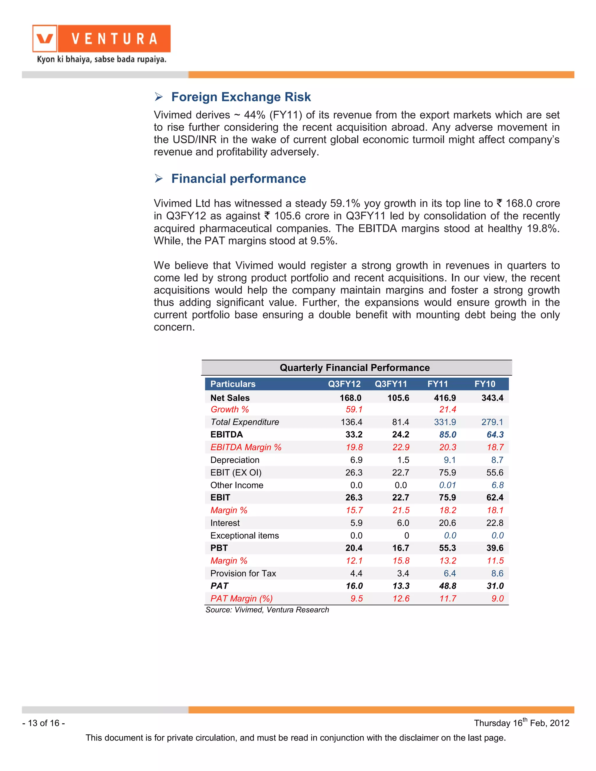  Foreign Exchange Risk
                                 Vivimed derives ~ 44% (FY11) of its revenue from the export markets which are set
                                 to rise further considering the recent acquisition abroad. Any adverse movement in
                                 the USD/INR in the wake of current global economic turmoil might affect company’s
                                 revenue and profitability adversely.

                                  Financial performance
                                 Vivimed Ltd has witnessed a steady 59.1% yoy growth in its top line to ` 168.0 crore
                                 in Q3FY12 as against ` 105.6 crore in Q3FY11 led by consolidation of the recently
                                 acquired pharmaceutical companies. The EBITDA margins stood at healthy 19.8%.
                                 While, the PAT margins stood at 9.5%.

                                 We believe that Vivimed would register a strong growth in revenues in quarters to
                                 come led by strong product portfolio and recent acquisitions. In our view, the recent
                                 acquisitions would help the company maintain margins and foster a strong growth
                                 thus adding significant value. Further, the expansions would ensure growth in the
                                 current portfolio base ensuring a double benefit with mounting debt being the only
                                 concern.


                                                                  Quarterly Financial Performance
                                               Particulars                     Q3FY12      Q3FY11        FY11        FY10
                                               Net Sales                          168.0       105.6        416.9       343.4
                                               Growth %                            59.1                     21.4
                                               Total Expenditure                  136.4        81.4        331.9       279.1
                                               EBITDA                              33.2        24.2         85.0        64.3
                                               EBITDA Margin %                     19.8        22.9         20.3        18.7
                                               Depreciation                         6.9         1.5          9.1         8.7
                                               EBIT (EX OI)                        26.3        22.7         75.9        55.6
                                               Other Income                         0.0         0.0         0.01         6.8
                                               EBIT                                26.3        22.7         75.9        62.4
                                               Margin %                            15.7        21.5         18.2        18.1
                                               Interest                             5.9         6.0         20.6        22.8
                                               Exceptional items                    0.0           0          0.0         0.0
                                               PBT                                 20.4        16.7         55.3        39.6
                                               Margin %                            12.1        15.8         13.2        11.5
                                               Provision for Tax                    4.4         3.4          6.4         8.6
                                               PAT                                 16.0        13.3         48.8        31.0
                                               PAT Margin (%)                       9.5        12.6         11.7         9.0
                                              Source: Vivimed, Ventura Research




                                                                                                                                 th
- 13 of 16 -                                                                                                         Thursday 16 Feb, 2012
               This document is for private circulation, and must be read in conjunction with the disclaimer on the last page.
 