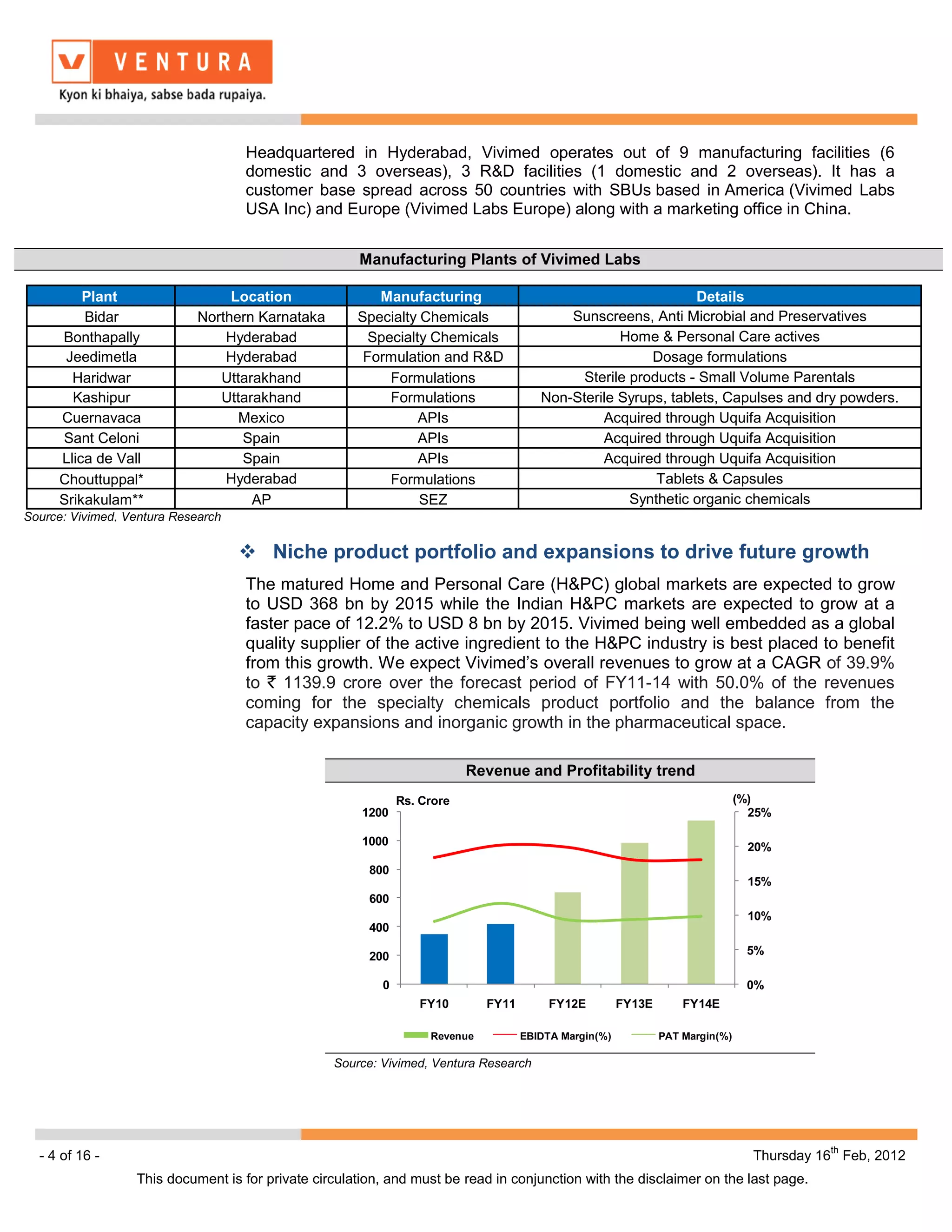 Headquartered in Hyderabad, Vivimed operates out of 9 manufacturing facilities (6
                                    domestic and 3 overseas), 3 R&D facilities (1 domestic and 2 overseas). It has a
                                    customer base spread across 50 countries with SBUs based in America (Vivimed Labs
                                    USA Inc) and Europe (Vivimed Labs Europe) along with a marketing office in China.


                                                        Manufacturing Plants of Vivimed Labs

         Plant                    Location                 Manufacturing                                         Details
         Bidar               Northern Karnataka         Specialty Chemicals                  Sunscreens, Anti Microbial and Preservatives
     Bonthapally                 Hyderabad                Specialty Chemicals                        Home & Personal Care actives
      Jeedimetla                 Hyderabad               Formulation and R&D                              Dosage formulations
       Haridwar                 Uttarakhand                  Formulations                      Sterile products - Small Volume Parentals
       Kashipur                 Uttarakhand                  Formulations                Non-Sterile Syrups, tablets, Capulses and dry powders.
     Cuernavaca                    Mexico                         APIs                            Acquired through Uquifa Acquisition
     Sant Celoni                   Spain                          APIs                            Acquired through Uquifa Acquisition
     Llica de Vall                 Spain                          APIs                            Acquired through Uquifa Acquisition
     Chouttuppal*                Hyderabad                   Formulations                                  Tablets & Capsules
     Srikakulam**                    AP                           SEZ                                  Synthetic organic chemicals
Source: Vivimed, Ventura Research


                                     Niche product portfolio and expansions to drive future growth
                                    The matured Home and Personal Care (H&PC) global markets are expected to grow
                                    to USD 368 bn by 2015 while the Indian H&PC markets are expected to grow at a
                                    faster pace of 12.2% to USD 8 bn by 2015. Vivimed being well embedded as a global
                                    quality supplier of the active ingredient to the H&PC industry is best placed to benefit
                                    from this growth. We expect Vivimed’s overall revenues to grow at a CAGR of 39.9%
                                    to ` 1139.9 crore over the forecast period of FY11-14 with 50.0% of the revenues
                                    coming for the specialty chemicals product portfolio and the balance from the
                                    capacity expansions and inorganic growth in the pharmaceutical space.

                                                                            Revenue and Profitability trend
                                                                Rs. Crore                                                        (%)
                                                        1200                                                                       25%

                                                        1000                                                          Triclosan           Triclosan CaGp
                                                                                                Triclosan               CaGp 20%            Avobenzone
                                                         800                                      CaGp               Avobenzone          Climbazole Ben 4
                                                                             Triclosan         Avobenzone            Climbazole 15%             TCC
                                                         Triclosan             CaGp            Climbazole               Ben 4                  Starcat
                                       Triclossan        600
                                                           CaGp             Avobenzone            Ben 4                 TCC                    ZnPTO
                                         CaGP           Avobenzone          Climbazole                                 Starcat 10%
                                                                                                  TCC                                           SAP*
                                                         400                                                           ZnPTO
                                                         200                                                                    5%

                                                            0                                                                     0%
                                                                   FY10        FY11        FY12E         FY13E       FY14E

                                                                     Revenue          EBIDTA Margin(%)           PAT Margin(%)

                                                    Source: Vivimed, Ventura Research
                                                                                           Avis
                                                                         Avis             Ben-4
                                         Avis            Avis           Ben-4            Dantuff-z
                                        Ben 4           Ben 4          Dantuff-z          Etone
                                                                        Etone            Co-Guars
                                                                                          Vivinol                                             th
  - 4 of 16 -                                                                                                                      Thursday 16 Feb, 2012
                  This document is for private circulation, and must be read in conjunction with the disclaimer on the last page.
 
