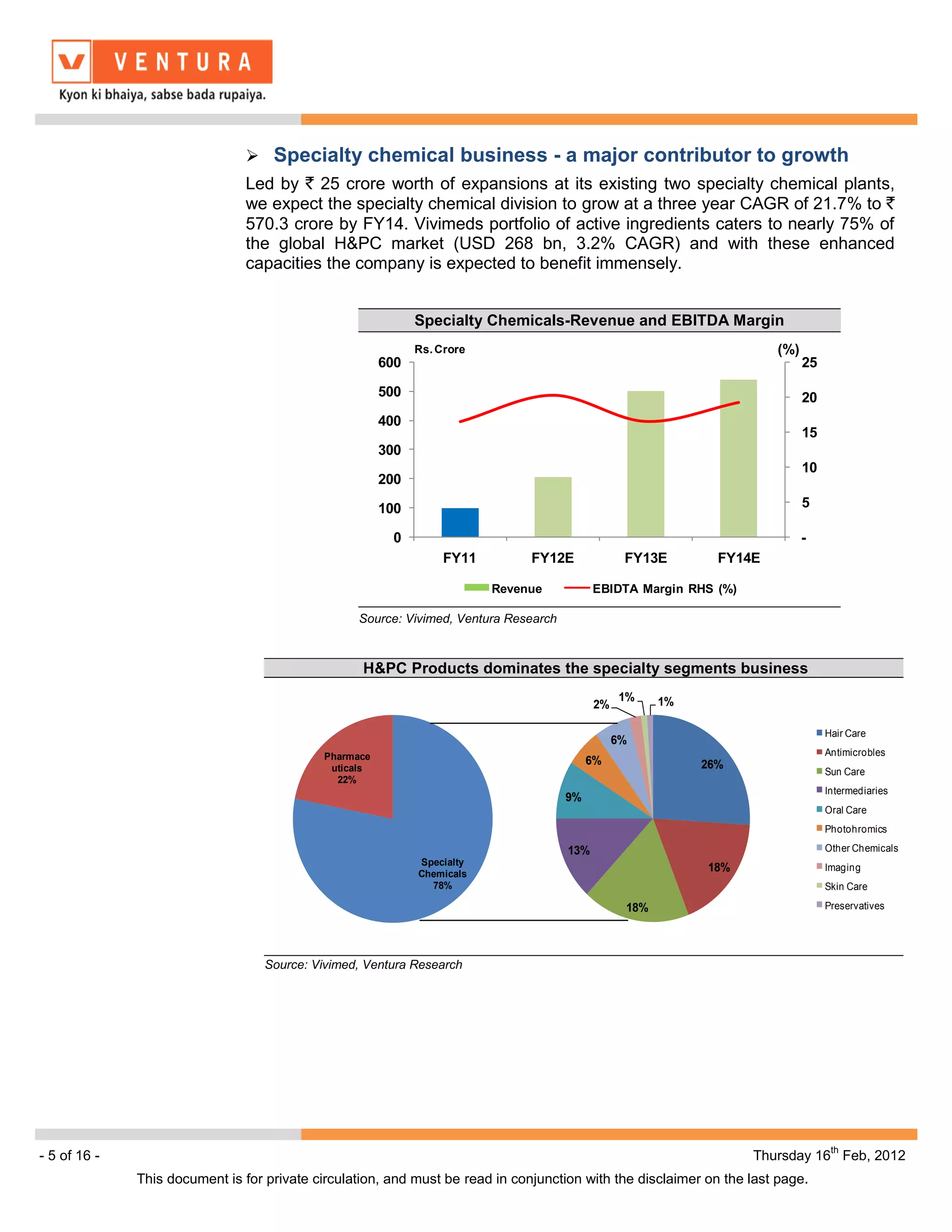  Specialty chemical business - a major contributor to growth
                                Led by ` 25 crore worth of expansions at its existing two specialty chemical plants,
                                we expect the specialty chemical division to grow at a three year CAGR of 21.7% to `
                                570.3 crore by FY14. Vivimeds portfolio of active ingredients caters to nearly 75% of
                                the global H&PC market (USD 268 bn, 3.2% CAGR) and with these enhanced
                                capacities the company is expected to benefit immensely.


                                                             Specialty Chemicals-Revenue and EBITDA Margin
                                                             Rs. Crore                                                 (%)
                                                       600                                                                   25

                                                       500                                                                   20
                                                       400
                                                                                                                             15
                                                       300
                                                                                                                             10
                                                       200

                                                       100                                                                   5

                                                        0                                                                    -
                                                                  FY11         FY12E              FY13E        FY14E

                                                                         Revenue            EBIDTA Margin RHS (%)

                                                  Source: Vivimed, Ventura Research



                                                   H&PC Products dominates the specialty segments business
                                                                                                 1%     1%
                                                                                            2%

                                                                                                                                  Hair Care
                                                                                                 6%
                                            Pharmace                                                                              Antimicrobles
                                                                                           6%                26%
                                             uticals                                                                              Sun Care
                                              22%
                                                                                                                                  Intermediaries
                                                                                      9%
                                                                                                                                  Oral Care
                                                                                                                                  Photohromics

                                                                                      13%                                         Other Chemicals
                                                             Specialty
                                                             Chemicals
                                                                                                             18%                  Imaging
                                                               78%                                                                Skin Care

                                                                                                  18%                             Preservatives




                                   Source: Vivimed, Ventura Research




                                                                                                                                   th
- 5 of 16 -                                                                                                         Thursday 16 Feb, 2012
              This document is for private circulation, and must be read in conjunction with the disclaimer on the last page.
 