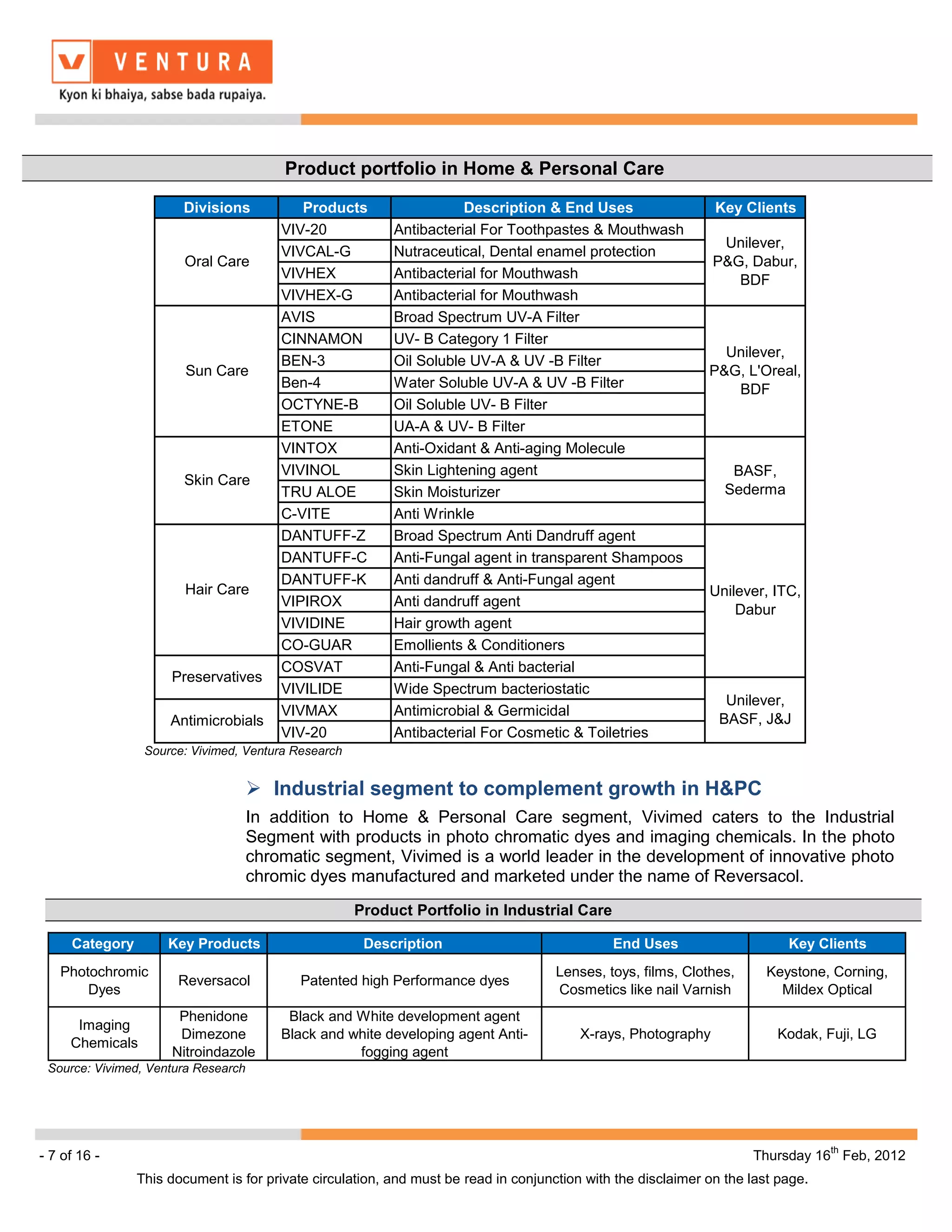 Product portfolio in Home & Personal Care

                       Divisions            Products                 Description & End Uses                    Key Clients
                                         VIV-20           Antibacterial For Toothpastes & Mouthwash
                                                                                                                Unilever,
                                         VIVCAL-G         Nutraceutical, Dental enamel protection
                       Oral Care                                                                               P&G, Dabur,
                                         VIVHEX           Antibacterial for Mouthwash                             BDF
                                         VIVHEX-G         Antibacterial for Mouthwash
                                         AVIS             Broad Spectrum UV-A Filter
                                         CINNAMON         UV- B Category 1 Filter
                                                                                                                Unilever,
                                         BEN-3            Oil Soluble UV-A & UV -B Filter
                        Sun Care                                                                              P&G, L'Oreal,
                                         Ben-4            Water Soluble UV-A & UV -B Filter                      BDF
                                         OCTYNE-B         Oil Soluble UV- B Filter
                                         ETONE            UA-A & UV- B Filter
                                         VINTOX           Anti-Oxidant & Anti-aging Molecule
                                         VIVINOL          Skin Lightening agent                                   BASF,
                       Skin Care
                                         TRU ALOE         Skin Moisturizer                                       Sederma
                                         C-VITE           Anti Wrinkle
                                         DANTUFF-Z        Broad Spectrum Anti Dandruff agent
                                         DANTUFF-C        Anti-Fungal agent in transparent Shampoos
                                         DANTUFF-K        Anti dandruff & Anti-Fungal agent
                        Hair Care                                                                             Unilever, ITC,
                                         VIPIROX          Anti dandruff agent
                                                                                                                  Dabur
                                         VIVIDINE         Hair growth agent
                                         CO-GUAR          Emollients & Conditioners
                                         COSVAT           Anti-Fungal & Anti bacterial
                     Preservatives
                                         VIVILIDE         Wide Spectrum bacteriostatic
                                                                                                                 Unilever,
                                         VIVMAX           Antimicrobial & Germicidal
                     Antimicrobials                                                                             BASF, J&J
                                         VIV-20           Antibacterial For Cosmetic & Toiletries
                 Source: Vivimed, Ventura Research


                                      Industrial segment to complement growth in H&PC
                                     In addition to Home & Personal Care segment, Vivimed caters to the Industrial
                                     Segment with products in photo chromatic dyes and imaging chemicals. In the photo
                                     chromatic segment, Vivimed is a world leader in the development of innovative photo
                                     chromic dyes manufactured and marketed under the name of Reversacol.
                                                     Product Portfolio in Industrial Care

     Category        Key Products                     Description                             End Uses                     Key Clients
   Photochromic                                                                      Lenses, toys, films, Clothes,      Keystone, Corning,
                      Reversacol            Patented high Performance dyes
       Dyes                                                                          Cosmetics like nail Varnish          Mildex Optical
                      Phenidone           Black and White development agent
      Imaging
                      Dimezone           Black and white developing agent Anti-          X-rays, Photography             Kodak, Fuji, LG
     Chemicals
                     Nitroindazole                  fogging agent
 Source: Vivimed, Ventura Research




                                                                                                                                  th
- 7 of 16 -                                                                                                          Thursday 16 Feb, 2012
                This document is for private circulation, and must be read in conjunction with the disclaimer on the last page.
 
