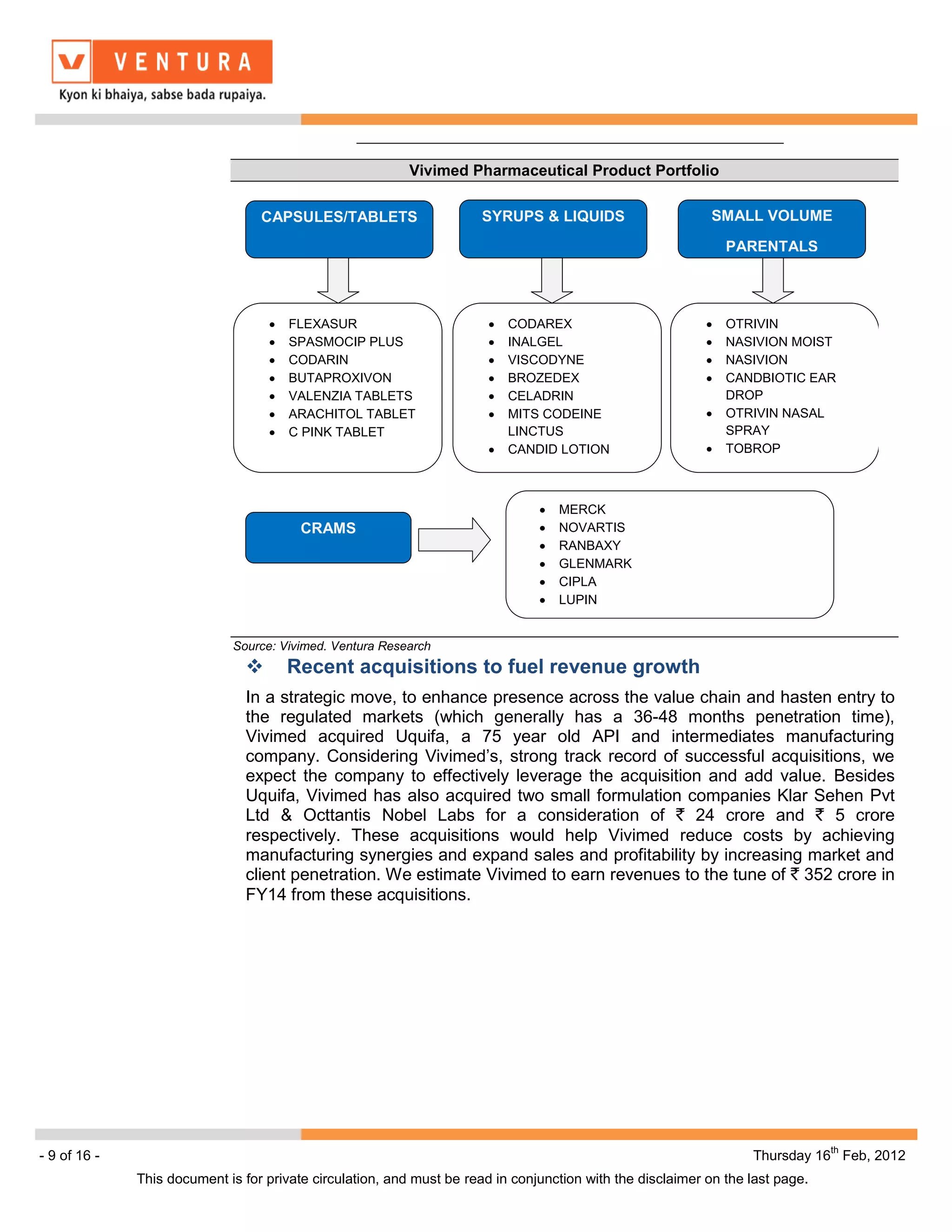 Vivimed Pharmaceutical Product Portfolio

                                  CAPSULES/TABLETS                     SYRUPS & LIQUIDS                     SMALL VOLUME

                                                                                                               PARENTALS




                                       FLEXASUR                            CODAREX                             OTRIVIN
                                       SPASMOCIP PLUS                      INALGEL                             NASIVION MOIST
                                       CODARIN                             VISCODYNE                           NASIVION
                                       BUTAPROXIVON                        BROZEDEX                            CANDBIOTIC EAR
                                       VALENZIA TABLETS                    CELADRIN                            DROP
                                       ARACHITOL TABLET                    MITS CODEINE                        OTRIVIN NASAL
                                       C PINK TABLET                       LINCTUS                             SPRAY
                                                                           CANDID LOTION                       TOBROP
                                                                           CANDID MOUTH
                                                                           PAINT
                                                                                   MERCK
                                         CRAMS                                     NOVARTIS
                                                                                   RANBAXY
                                                                                   GLENMARK
                                                                                   CIPLA
                                                                                   LUPIN


                             Source: Vivimed, Ventura Research
                                     Recent acquisitions to fuel revenue growth
                                In a strategic move, to enhance presence across the value chain and hasten entry to
                                the regulated markets (which generally has a 36-48 months penetration time),
                                Vivimed acquired Uquifa, a 75 year old API and intermediates manufacturing
                                company. Considering Vivimed’s, strong track record of successful acquisitions, we
                                expect the company to effectively leverage the acquisition and add value. Besides
                                Uquifa, Vivimed has also acquired two small formulation companies Klar Sehen Pvt
                                Ltd & Octtantis Nobel Labs for a consideration of ` 24 crore and ` 5 crore
                                respectively. These acquisitions would help Vivimed reduce costs by achieving
                                manufacturing synergies and expand sales and profitability by increasing market and
                                client penetration. We estimate Vivimed to earn revenues to the tune of ` 352 crore in
                                FY14 from these acquisitions.




                                                                                                                                th
- 9 of 16 -                                                                                                        Thursday 16 Feb, 2012
              This document is for private circulation, and must be read in conjunction with the disclaimer on the last page.
 