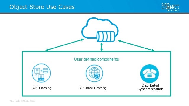 Object Store V2 Workshop