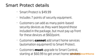Smart Protect details
•
Smart Protect is $49.99
•
Includes 7 points of security equipment.
•
Customers can add as many point-based
security devices as they want beyond those
included in the package, but must pay up front
for these devices at $60/point.
•
Customers cannot add smart home services
(automation equipment) to Smart Protect.
•
Customers must upgrade to Smart Control,
starting at $60.99 to get smart home services
 
