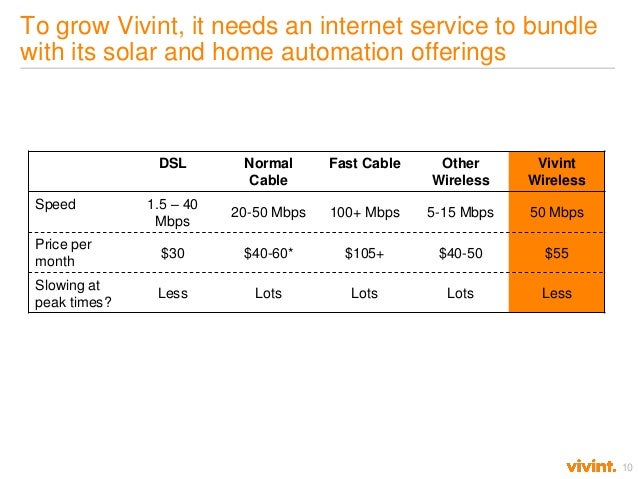 vivint wireless how to de risk a new venture build a vivint wireless how to de risk a new venture build a