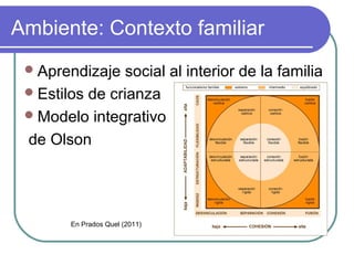 Ambiente: Contexto familiar
Aprendizaje social al interior de la familia
Estilos de crianza
Modelo integrativo
de Olson...