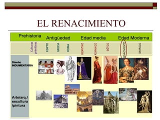 Vivir el Renacimiento 1º