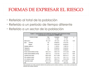 FORMAS DE EXPRESAR EL RIESGO Referido al total de la población Referido a un período de tiempo diferente Referido a un sector de la población 