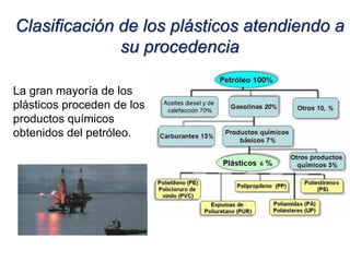 La gran mayoría de los
plásticos proceden de los
productos químicos
obtenidos del petróleo.
Clasificación de los plásticos atendiendo a
su procedencia
 