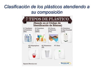 Clasificación de los plásticos atendiendo a
su composición
 