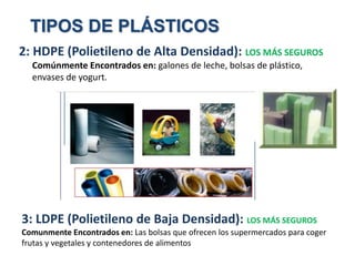 2: HDPE (Polietileno de Alta Densidad): LOS MÁS SEGUROS
Comúnmente Encontrados en: galones de leche, bolsas de plástico,
envases de yogurt.
TIPOS DE PLÁSTICOS
3: LDPE (Polietileno de Baja Densidad): LOS MÁS SEGUROS
Comunmente Encontrados en: Las bolsas que ofrecen los supermercados para coger
frutas y vegetales y contenedores de alimentos
 