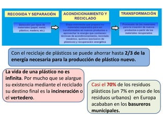 Casi el 70% de los residuos
plásticos (un 7% en peso de los
residuos urbanos) en Europa
acababan en los basureros
municipales.
La vida de una plástico no es
infinita. Por mucho que se alargue
su existencia mediante el reciclado
su destino final es la incineración o
el vertedero.
Con el reciclaje de plásticos se puede ahorrar hasta 2/3 de la
energía necesaria para la producción de plástico nuevo.
 