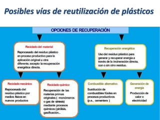 Posibles vías de reutilización de plásticos
 