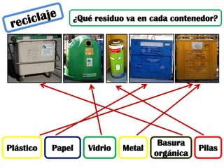 ¿Qué residuo va en cada contenedor?
Plástico VidrioPapel
Basura
orgánica
PilasMetal
 