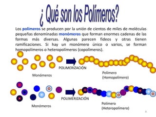 8
Los polímeros se producen por la unión de cientos de miles de moléculas
pequeñas denominadas monómeros que forman enormes cadenas de las
formas más diversas. Algunas parecen fideos y otras tienen
ramificaciones. Si hay un monómero único o varios, se forman
homopolímeros o heteropolímeros (copolímeros).
Monómeros
Polímero
(Homopolímero)
Monómeros
Polímero
(Heteropolímero)
POLIMERIZACIÓN
POLIMERIZACIÓN
 